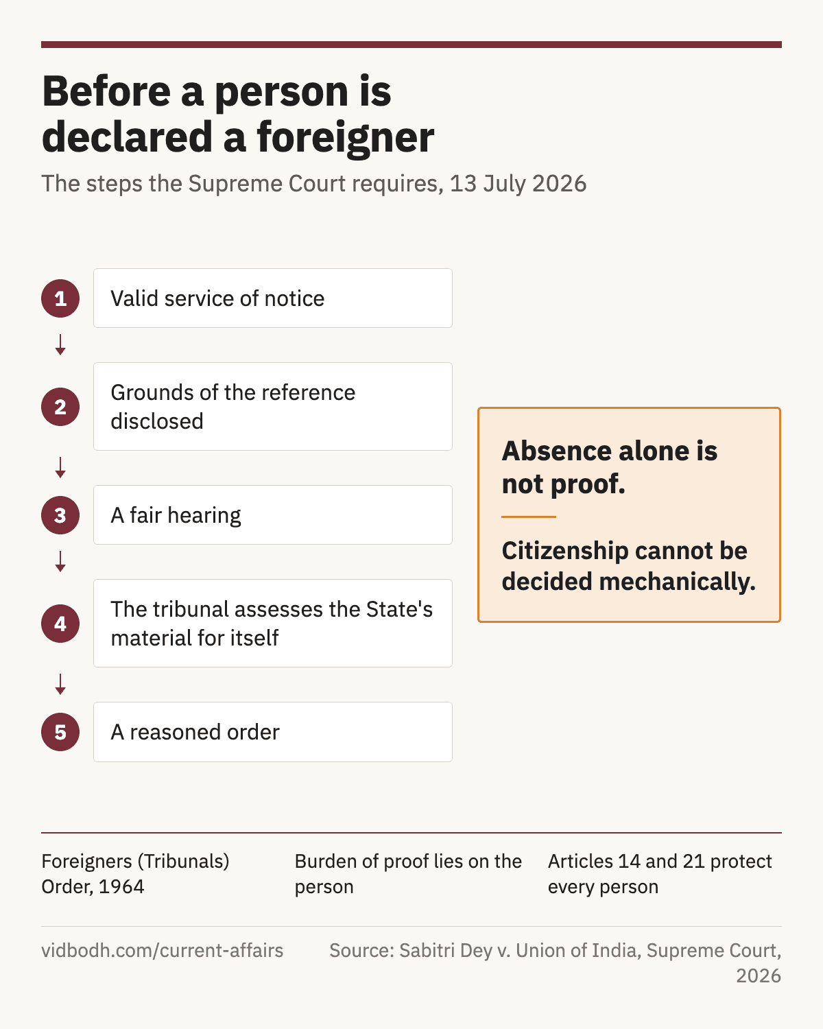 The steps a Foreigners Tribunal must follow before declaring a person a foreigner, as the Supreme Court set them out.