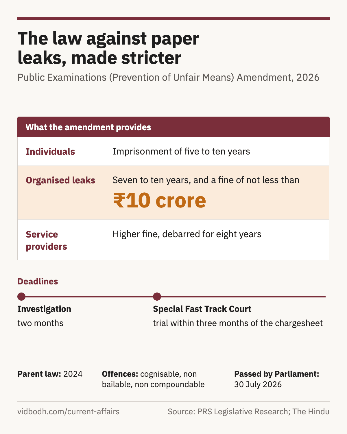 The 2024 Act and the 2026 amendment compared on punishment, service providers and timelines.