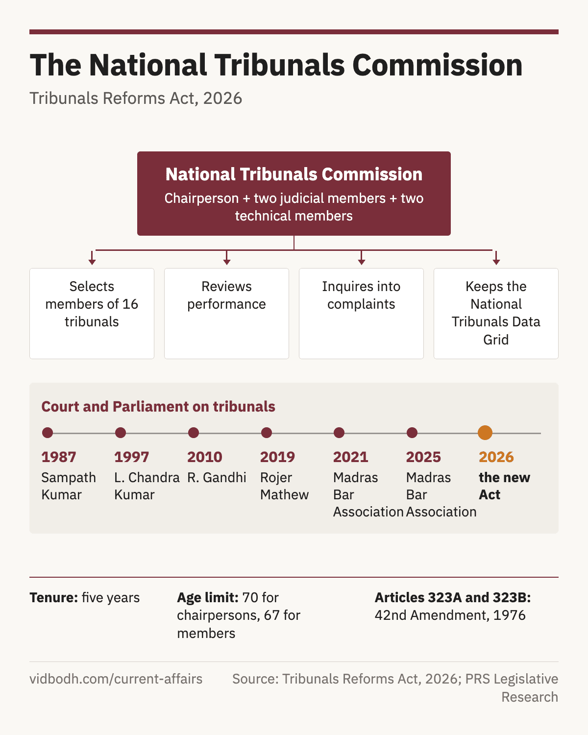 The National Tribunals Commission and its work, beside a timeline of the Supreme Court's rulings on tribunals from 1987 to 2025.